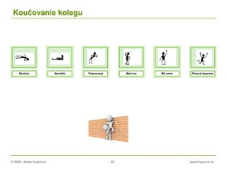© RNDr. Marta Krajčíová 68 www.krajciova.sk
Koučovanie kolegu
Nechce Nemôže Pripravený Mení sa Má smer Pozerá dopredu
 