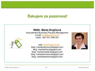 © RNDr. Marta Krajčíová 80 www.krajciova.sk
RNDr. Marta Krajčíová
konzultantka Business Process Management
e-mail: mail@krajciova.sk
mobil: +421 911 556 331
web: www.krajciova.sk
blog: martakrajciova.blogspot.com
blog: martaknihy.blogspot.com
blog: martaznalosti.blogspot.com
blog: martaseminare.blogspot.com
blog: martasloboda.blogspot.com
Ďakujem za pozornosť
 