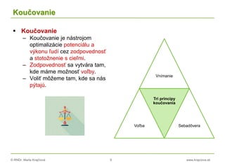 © RNDr. Marta Krajčíová 9 www.krajciova.sk
Koučovanie
 Koučovanie
– Koučovanie je nástrojom
optimalizácie potenciálu a
výkonu ľudí cez zodpovednosť
a stotožnenie s cieľmi.
– Zodpovednosť sa vytvára tam,
kde máme možnosť voľby.
– Voliť môžeme tam, kde sa nás
pýtajú.
Vnímanie
Voľba
Tri princípy
koučovania
Sebadôvera
 