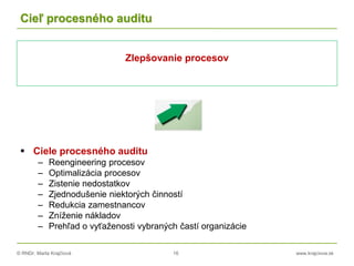 © RNDr. Marta Krajčíová 16 www.krajciova.sk
Cieľ procesného auditu
Zlepšovanie procesov
 Ciele procesného auditu
– Reengineering procesov
– Optimalizácia procesov
– Zistenie nedostatkov
– Zjednodušenie niektorých činností
– Redukcia zamestnancov
– Zníženie nákladov
– Prehľad o vyťaženosti vybraných častí organizácie
 