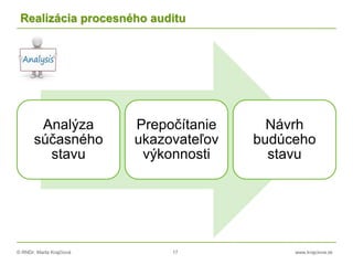© RNDr. Marta Krajčíová 17 www.krajciova.sk
Realizácia procesného auditu
Analýza
súčasného
stavu
Prepočítanie
ukazovateľov
výkonnosti
Návrh
budúceho
stavu
 