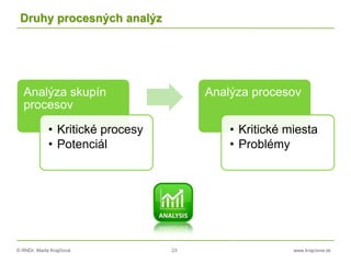 © RNDr. Marta Krajčíová 23 www.krajciova.sk
Druhy procesných analýz
Analýza skupín
procesov
• Kritické procesy
• Potenciál
Analýza procesov
• Kritické miesta
• Problémy
 