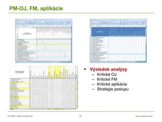 © RNDr. Marta Krajčíová 29 www.krajciova.sk
PM-OJ, FM, aplikácie
 Výsledok analýzy
– Kritické OJ
– Kritické FM
– Kritické aplikácie
– Stratégie postupu
 