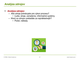 © RNDr. Marta Krajčíová 37 www.krajciova.sk
Analýza zdrojov
 Analýza zdrojov
– Aké zdroje potrebujete pre výkon procesu?
• Ľudia, stroje, zariadenia, informačné systémy
– Ktorý zo zdrojov pokladáte za najnákladnejší?
• Počet, náklady
 