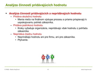 © RNDr. Marta Krajčíová 41 www.krajciova.sk
Analýza činností pridávajúcich hodnotu
 Analýza činností pridávajúcich a nepridávajúch hodnotu
– Pridáva skutočnú hodnotu
• Menia niečo na finálnom výstupe procesu a priamo prispievajú k
uspokojovaniu potrieb zákazníka.
– Pridáva podnikovú hodnotu
• Kroky vyžaduje organizácia, nepridávajú však hodnotu z pohľadu
zákazníka.
– Nepridáva žiadnu hodnotu
• Neprinášajú hodnotu ani pre firmu, ani pre zákazníka.
• Plytvanie.
 
