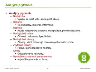 © RNDr. Marta Krajčíová 44 www.krajciova.sk
Analýza plytvania
 Analýzy plytvania
– Nadvýroba
• Vyrába sa príliš veľa, alebo príliš skoro.
– Čakanie
• Na súčiastky, materiál, informácie.
– Doprava
• Každá nadbytočná doprava, manipulácia, premiestňovanie.
– Nadbytočná práca
• Činnosti nad rámec špecifikácie.
– Nadbytočné zásoby
• Zásoby, ktoré presahujú minimum potrebné k výrobe.
– Zbytočné pohyby
• Pohyb, ktorý nepridáva hodnotu.
– Chyby
• Odstraňovanie nekvality.
– Nevyužité schopnosti zamestnancov
• Najväčšie plytvanie vo firme.
 