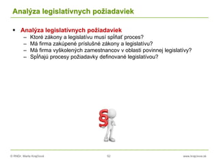 © RNDr. Marta Krajčíová 52 www.krajciova.sk
Analýza legislatívnych požiadaviek
 Analýza legislatívnych požiadaviek
– Ktoré zákony a legislatívu musí spĺňať proces?
– Má firma zakúpené príslušné zákony a legislatívu?
– Má firma vyškolených zamestnancov v oblasti povinnej legislatívy?
– Spĺňajú procesy požiadavky definované legislatívou?
 