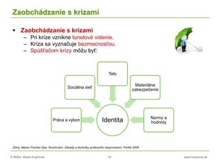 © RNDr. Marta Krajčíová 19 www.krajciova.sk
Zaobchádzanie s krízami
 Zaobchádzanie s krízami
– Pri kríze vznikne tunelové videnie.
– Kríza sa vyznačuje bezmocnosťou.
– Spúšťačom krízy môžu byť:
IdentitaPráca a výkon
Sociálna sieť
Telo
Materiálne
zabezpečenie
Normy a
hodnoty
Zdroj: Maren Fischer Epe, Koučování, Zásady a techniky profesního doprovázení, Portál 2006
 