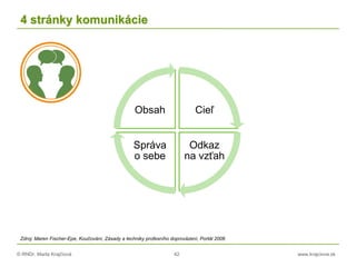 © RNDr. Marta Krajčíová 42 www.krajciova.sk
4 stránky komunikácie
Cieľ
Odkaz
na vzťah
Správa
o sebe
Obsah
Zdroj: Maren Fischer-Epe, Koučování, Zásady a techniky profesního doprovázení, Portál 2006
 