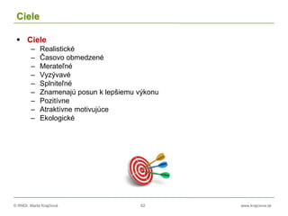 © RNDr. Marta Krajčíová 62 www.krajciova.sk
Ciele
 Ciele
– Realistické
– Časovo obmedzené
– Merateľné
– Vyzývavé
– Splniteľné
– Znamenajú posun k lepšiemu výkonu
– Pozitívne
– Atraktívne motivujúce
– Ekologické
 