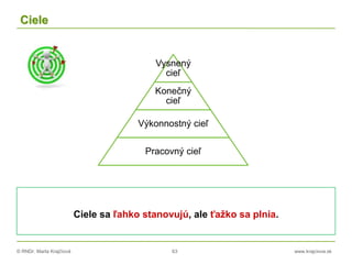 © RNDr. Marta Krajčíová 63 www.krajciova.sk
Ciele
Vysnený
cieľ
Konečný
cieľ
Výkonnostný cieľ
Pracovný cieľ
Ciele sa ľahko stanovujú, ale ťažko sa plnia.
 