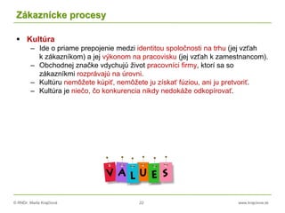 © RNDr. Marta Krajčíová 22 www.krajciova.sk
Zákaznícke procesy
 Kultúra
– Ide o priame prepojenie medzi identitou spoločnosti na trhu (jej vzťah
k zákazníkom) a jej výkonom na pracovisku (jej vzťah k zamestnancom).
– Obchodnej značke vdychujú život pracovníci firmy, ktorí sa so
zákazníkmi rozprávajú na úrovni.
– Kultúru nemôžete kúpiť, nemôžete ju získať fúziou, ani ju pretvoriť.
– Kultúra je niečo, čo konkurencia nikdy nedokáže odkopírovať.
 
