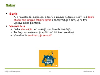 © RNDr. Marta Krajčíová 29 www.krajciova.sk
Nábor
 Biznis
– Aj tí najužšie špecializovaní odborníci pracujú najlepšie vtedy, keď dobre
chápu, ako funguje celkový biznis a čo rozhoduje o tom, čo na trhu
vyhráva alebo prehráva.
 Vizualizácia
– Ľudia informácie nedostávajú, oni do nich narážajú.
– To, čo je raz ukázané, je lepšie než tisíckrát povedané.
– Vizualizácia maximalizuje vernosť.
 