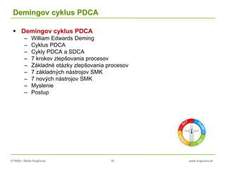 © RNDr. Marta Krajčíová 18 www.krajciova.sk
Demingov cyklus PDCA
 Demingov cyklus PDCA
– William Edwards Deming
– Cyklus PDCA
– Cykly PDCA a SDCA
– 7 krokov zlepšovania procesov
– Základné otázky zlepšovania procesov
– 7 základných nástrojov SMK
– 7 nových nástrojov SMK
– Myslenie
– Postup
 