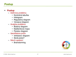 © RNDr. Marta Krajčíová 27 www.krajciova.sk
Postup
 Postup
– Definícia problému
• Kontrolná tabuľka
• Histogram
• Regulačný diagram
• Vývojový diagram
– Analýza problému
• Bodový diagram
• Myšlienková mapa
• Paretov diagram
– Identifikácia príčin
• Ishikawov diagram
• 5krát prečo?
– Návrh opatrení
• Brainstorming
 