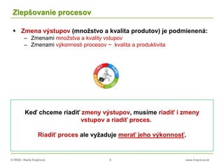 © RNDr. Marta Krajčíová 8 www.krajciova.sk
Zlepšovanie procesov
 Zmena výstupov (množstvo a kvalita produtov) je podmienená:
– Zmenami množstva a kvality vstupov
– Zmenami výkonnosti procesov ~ kvalita a produktivita
Keď chceme riadiť zmeny výstupov, musíme riadiť i zmeny
vstupov a riadiť proces.
Riadiť proces ale vyžaduje merať jeho výkonnosť.
 