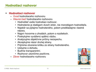 © RNDr. Marta Krajčíová 12 www.krajciova.sk
Hodnotiaci rozhovor
 Hodnotiaci rozhovor
– Úvod hodnotiaceho rozhovoru
– Hlavná časť hodnotiaceho rozhovoru
• Hodnotiteľ vedie hodnotiaci rozhovor.
• Hodnotenie je dialógom dvoch strán, nie monológom hodnotiteľa.
• Najskôr sa pýtajme hodnoteného, potom predkladajme vlastné
názory.
• Najprv hovorme o zhodách, potom o rozdieloch.
• Poskytujme vyváženú spätnú väzbu.
• Analyzujme objektívne príčiny neúspechu.
• Akceptujme názor druhej strany.
• Prijmime otvorene kritiku zo strany hodnoteného.
• Usilujme o dohodu.
• Buďme transparentní.
• Rozhovor ukončíme pozitívne.
– Záver hodnotiaceho rozhovoru
 