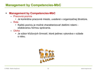 © RNDr. Marta Krajčíová 32 www.krajciova.sk
Management by Competencies-MbC
 Management by Competencies-MbC
– Pracovná pozícia
• Je konkrétne pracovné miesto, uvedené v organizačnej štruktúre.
– Rola
• Každú pozíciu je možné charakterizovať dielčimi rolami -
očakávanou formou správania.
– Úloha
• Je súbor kľúčových činností, ktoré jedinec vykonáva v súlade
s rolou.
 