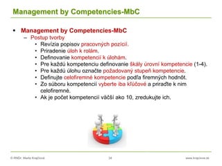 © RNDr. Marta Krajčíová 34 www.krajciova.sk
Management by Competencies-MbC
 Management by Competencies-MbC
– Postup tvorby
• Revízia popisov pracovných pozícií.
• Priradenie úloh k rolám.
• Definovanie kompetencií k úlohám.
• Pre každú kompetenciu definovanie škály úrovní kompetencie (1-4).
• Pre každú úlohu označte požadovaný stupeň kompetencie.
• Definujte celofiremné kompetencie podľa firemných hodnôt.
• Zo súboru kompetencií vyberte iba kľúčové a priraďte k nim
celofiremné.
• Ak je počet kompetencií väčší ako 10, zredukujte ich.
 