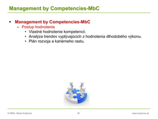 © RNDr. Marta Krajčíová 35 www.krajciova.sk
Management by Competencies-MbC
 Management by Competencies-MbC
– Postup hodnotenia
• Vlastné hodnotenie kompetencií.
• Analýza trendov vyplývajúcich z hodnotenia dlhodobého výkonu.
• Plán rozvoja a kariérneho rastu.
 