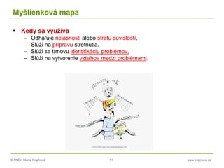 © RNDr. Marta Krajčíová 11 www.krajciova.sk
Myšlienková mapa
 Kedy sa využíva
– Odhaľuje nejasnosti alebo stratu súvislostí.
– Slúži na prípravu stretnutia.
– Slúži sa tímovu identifikáciu problémov.
– Slúži na vytvorenie vzťahov medzi problémami.
 