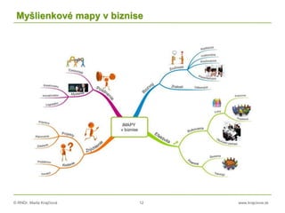 © RNDr. Marta Krajčíová 12 www.krajciova.sk
Myšlienkové mapy v biznise
 