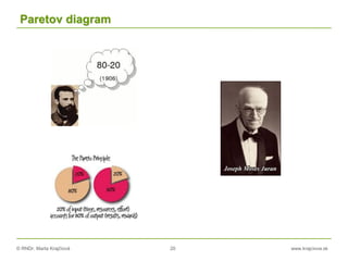 © RNDr. Marta Krajčíová 20 www.krajciova.sk
Paretov diagram
 