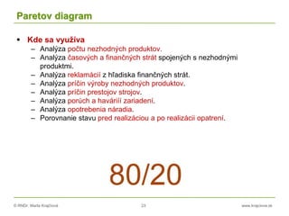 © RNDr. Marta Krajčíová 23 www.krajciova.sk
Paretov diagram
 Kde sa využíva
– Analýza počtu nezhodných produktov.
– Analýza časových a finančných strát spojených s nezhodnými
produktmi.
– Analýza reklamácií z hľadiska finančných strát.
– Analýza príčin výroby nezhodných produktov.
– Analýza príčin prestojov strojov.
– Analýza porúch a haváriíí zariadení.
– Analýza opotrebenia náradia.
– Porovnanie stavu pred realizáciou a po realizácii opatrení.
 