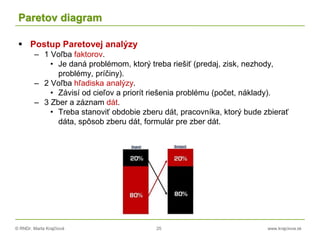 © RNDr. Marta Krajčíová 25 www.krajciova.sk
Paretov diagram
 Postup Paretovej analýzy
– 1 Voľba faktorov.
• Je daná problémom, ktorý treba riešiť (predaj, zisk, nezhody,
problémy, príčiny).
– 2 Voľba hľadiska analýzy.
• Závisí od cieľov a priorít riešenia problému (počet, náklady).
– 3 Zber a záznam dát.
• Treba stanoviť obdobie zberu dát, pracovníka, ktorý bude zbierať
dáta, spôsob zberu dát, formulár pre zber dát.
 