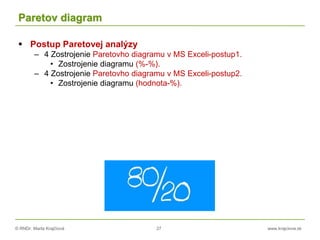 © RNDr. Marta Krajčíová 27 www.krajciova.sk
Paretov diagram
 Postup Paretovej analýzy
– 4 Zostrojenie Paretovho diagramu v MS Exceli-postup1.
• Zostrojenie diagramu (%-%).
– 4 Zostrojenie Paretovho diagramu v MS Exceli-postup2.
• Zostrojenie diagramu (hodnota-%).
 