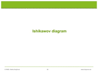 © RNDr. Marta Krajčíová 30 www.krajciova.sk
Ishikawov diagram
 