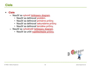 © RNDr. Marta Krajčíová 32 www.krajciova.sk
Ciele
 Ciele
– Naučiť sa vytvoriť Ishikawov diagram.
• Naučiť sa definovať problém.
• Naučiť sa definovať primárne príčiny.
• Naučiť sa definovať sekundárne príčiny.
• Naučiť sa definovať terciálne príčiny.
– Naučiť sa vyhodnotiť Ishikawov diagram.
• Naučiť sa určiť najdôležitejšie príčiny.
 
