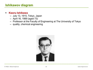 © RNDr. Marta Krajčíová 34 www.krajciova.sk
Ishikawov diagram
 Kaoru Ishikawa
– July 13, 1915, Tokyo, Japan
– April 16, 1989 (aged 73)
– Professor at the Faculty of Engineering at The University of Tokyo
– quality, chemical engineering
 