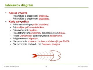 © RNDr. Marta Krajčíová 36 www.krajciova.sk
Ishikawov diagram
 Kde sa využíva
– Pri analýze a zlepšovaní procesov.
– Pri analýze a zlepšovaní produktov.
 Kedy sa využíva
– Pri brainstormingu príčin problému.
– Pri analýze príčin a následkov.
– Pri navrhovaní zlepšení.
– Pri odstraňovaní problémov prostredníctvom tímov.
– Počas workshopov zameraných na zlepšovanie.
– Pri generovaní nápadov.
– Na vytvorenie zoznamu druhov porúch-chýb pre FMEA.
– Na vytvorenie podkladu pre Paretovu analýzu.
 
