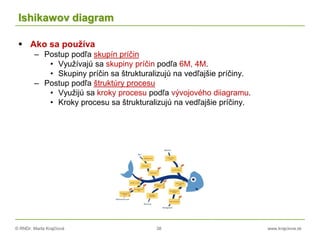 © RNDr. Marta Krajčíová 38 www.krajciova.sk
Ishikawov diagram
 Ako sa používa
– Postup podľa skupín príčin
• Využívajú sa skupiny príčin podľa 6M, 4M.
• Skupiny príčin sa štrukturalizujú na vedľajšie príčiny.
– Postup podľa štruktúry procesu
• Využijú sa kroky procesu podľa vývojového diiagramu.
• Kroky procesu sa štrukturalizujú na vedľajšie príčiny.
 