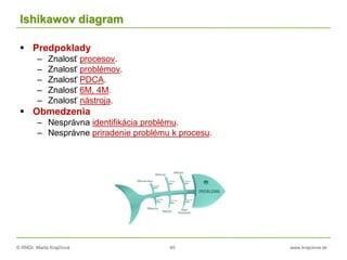 © RNDr. Marta Krajčíová 40 www.krajciova.sk
Ishikawov diagram
 Predpoklady
– Znalosť procesov.
– Znalosť problémov.
– Znalosť PDCA.
– Znalosť 6M, 4M.
– Znalosť nástroja.
 Obmedzenia
– Nesprávna identifikácia problému.
– Nesprávne priradenie problému k procesu.
 