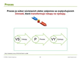 © RNDr. Marta Krajčíová 48 www.krajciova.sk
Proces
Proces je súbor súvisiacich alebo vzájomne sa ovplyvňujúcich
činností, ktoré transformujú vstupy na výstupy.
Zdroj: Požiadavky normy STN EN ISO 9001 na SMK
VstupyVS ProcesP VýstupyVY
 