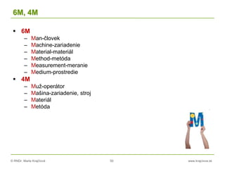 © RNDr. Marta Krajčíová 50 www.krajciova.sk
6M, 4M
 6M
– Man-človek
– Machine-zariadenie
– Material-materiál
– Method-metóda
– Measurement-meranie
– Medium-prostredie
 4M
– Muž-operátor
– Mašina-zariadenie, stroj
– Materiál
– Metóda
 