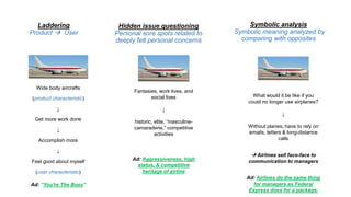 Laddering
Product  User
Hidden issue questioning
Personal sore spots related to
deeply felt personal concerns
Symbolic analysis
Symbolic meaning analyzed by
comparing with opposites
Wide body aircrafts
(product characteristic)
↓
Get more work done
↓
Accomplish more
↓
Feel good about myself
(user characteristic)
Ad: “You're The Boss”
Fantasies, work lives, and
social lives
↓
historic, elite, “masculine-
camaraderie,” competitive
activities
Ad: Aggressiveness, high
status, & competitive
heritage of airline
What would it be like if you
could no longer use airplanes?
↓
Without planes, have to rely on
emails, letters & long-distance
calls
 Airlines sell face-face to
communication to managers
Ad: Airlines do the same thing
for managers as Federal
Express does for a package.
 