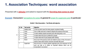 1. Association Techniques: word association
Presented with a stimulus and asked to respond with the first thing that comes to mind
Example: Consumers’ perceptions for juices in general & scope for sugarcane juice in particular
 