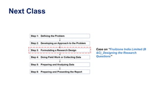 Next Class
Case on “Fruitzone India Limited (B
&C)_Designing the Research
Questions”
 