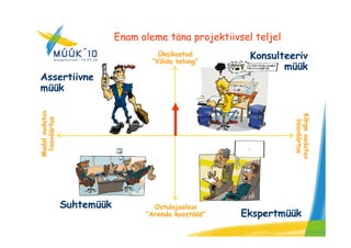 MüüK 10 kaido vestberg