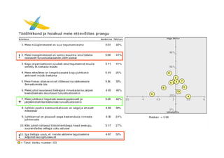MüüK 10 kaido vestberg