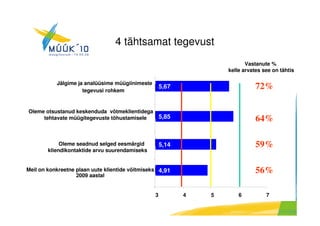 MüüK 10 kaido vestberg