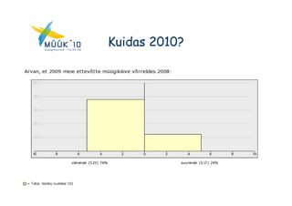 MüüK 10 kaido vestberg