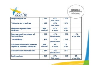 MüüK 10 kaido vestberg