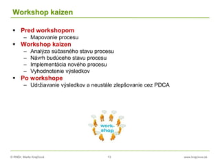 © RNDr. Marta Krajčíová 13 www.krajciova.sk
Workshop kaizen
 Pred workshopom
– Mapovanie procesu
 Workshop kaizen
– Analýza súčasného stavu procesu
– Návrh budúceho stavu procesu
– Implementácia nového procesu
– Vyhodnotenie výsledkov
 Po workshope
– Udržiavanie výsledkov a neustále zlepšovanie cez PDCA
 