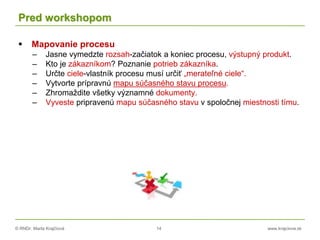 © RNDr. Marta Krajčíová 14 www.krajciova.sk
Pred workshopom
 Mapovanie procesu
– Jasne vymedzte rozsah-začiatok a koniec procesu, výstupný produkt.
– Kto je zákazníkom? Poznanie potrieb zákazníka.
– Určte ciele-vlastník procesu musí určiť „merateľné ciele“.
– Vytvorte prípravnú mapu súčasného stavu procesu.
– Zhromaždite všetky významné dokumenty.
– Vyveste pripravenú mapu súčasného stavu v spoločnej miestnosti tímu.
 