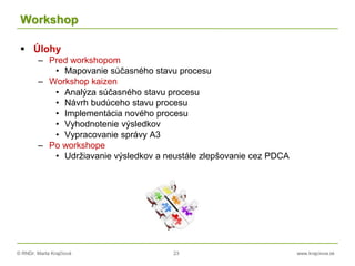 © RNDr. Marta Krajčíová 23 www.krajciova.sk
Workshop
 Úlohy
– Pred workshopom
• Mapovanie súčasného stavu procesu
– Workshop kaizen
• Analýza súčasného stavu procesu
• Návrh budúceho stavu procesu
• Implementácia nového procesu
• Vyhodnotenie výsledkov
• Vypracovanie správy A3
– Po workshope
• Udržiavanie výsledkov a neustále zlepšovanie cez PDCA
 