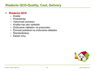 © RNDr. Marta Krajčíová 28 www.krajciova.sk
Riadenie QCD-Quality, Cost, Delivery
 Riadenie QCD
– Kvalita
– Produktivita
– Výkonnosť procesov
– Kvalita-viac ako výsledok
– Znižovanie nákladov na pracovisku
– Činnosti potrebné na znižovanie nákladov
– Štandardizácia
– Kaizen tímy
 